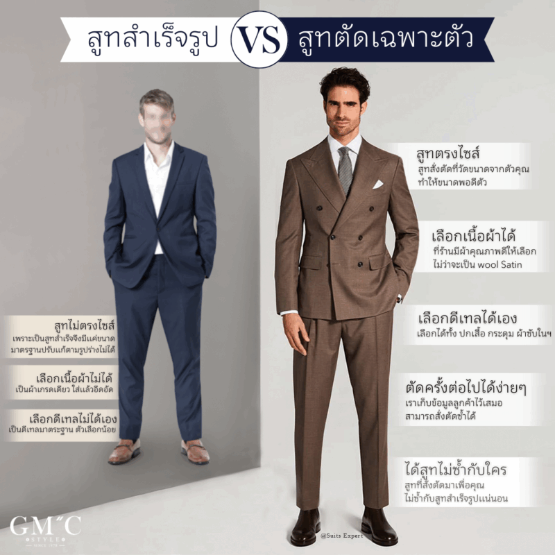 GMC STYLE ตัดสูท เสื้อเชิ้ต